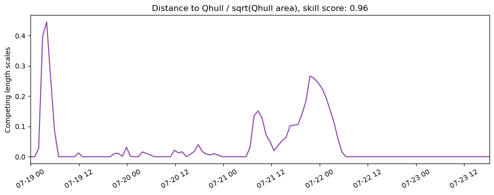 ../../../_images/CIDrifter0002Y2012_MicrostarSurfaceAt1M_deployment4_ss_qhull1.png