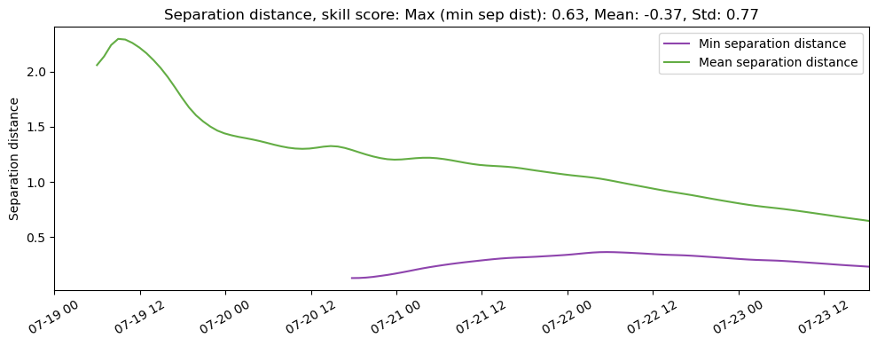 ../../../_images/CIDrifter0002Y2012_MicrostarSurfaceAt1M_deployment4_ss_sep1.png