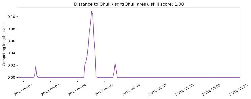 ../../../_images/CIDrifter0002Y2012_MicrostarSurfaceAt1M_deployment6_ss_qhull1.png