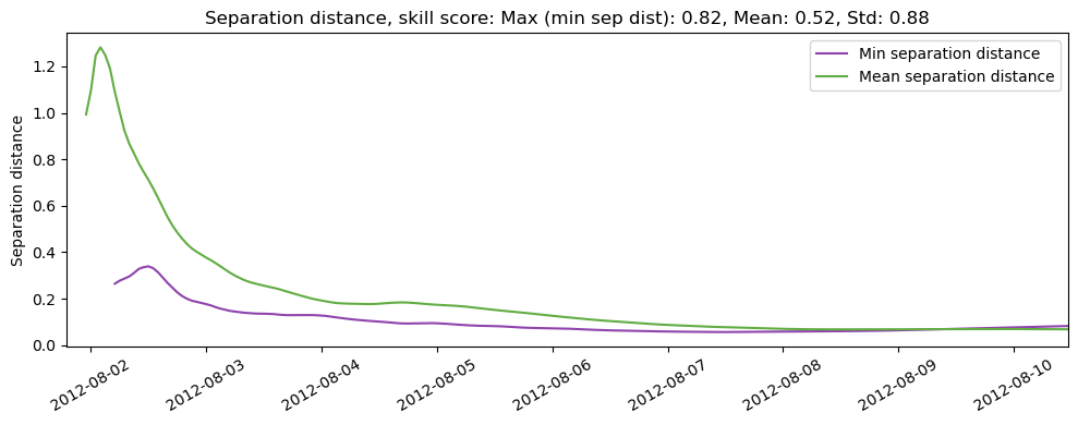 ../../../_images/CIDrifter0002Y2012_MicrostarSurfaceAt1M_deployment6_ss_sep.png