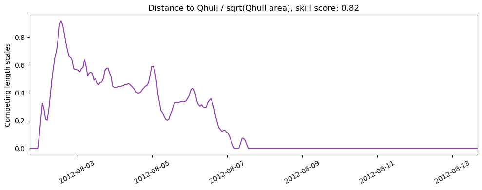 ../../../_images/CIDrifter0003Y2012_MicrostarSurfaceAt1M_deployment2_ss_qhull1.png