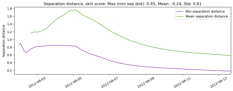 ../../../_images/CIDrifter0003Y2012_MicrostarSurfaceAt1M_deployment2_ss_sep1.png
