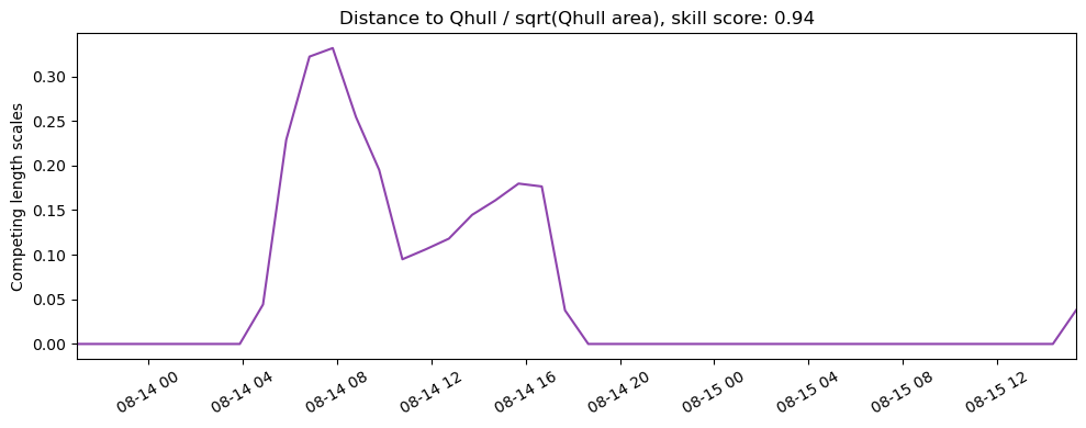 ../../../_images/CIDrifter0003Y2012_MicrostarSurfaceAt1M_deployment3_ss_qhull.png