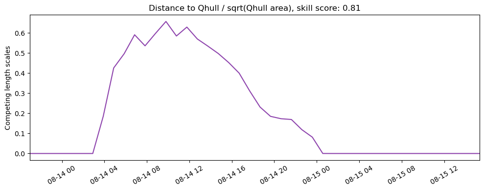 ../../../_images/CIDrifter0003Y2012_MicrostarSurfaceAt1M_deployment3_ss_qhull1.png