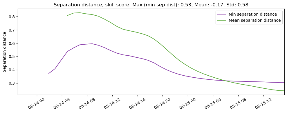 ../../../_images/CIDrifter0003Y2012_MicrostarSurfaceAt1M_deployment3_ss_sep.png