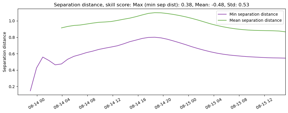 ../../../_images/CIDrifter0003Y2012_MicrostarSurfaceAt1M_deployment3_ss_sep1.png