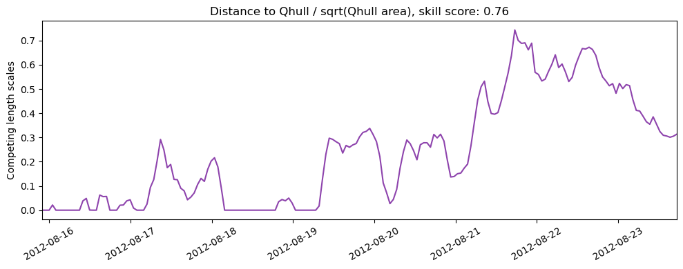 ../../../_images/CIDrifter0003Y2012_MicrostarSurfaceAt1M_deployment4_ss_qhull.png