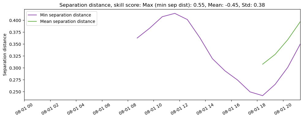 ../../../_images/CIDrifter0005Y2012_MicrostarSurfaceAt1M_deployment3_ss_sep.png