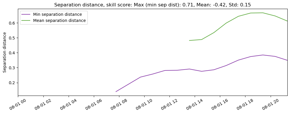 ../../../_images/CIDrifter0005Y2012_MicrostarSurfaceAt1M_deployment3_ss_sep1.png