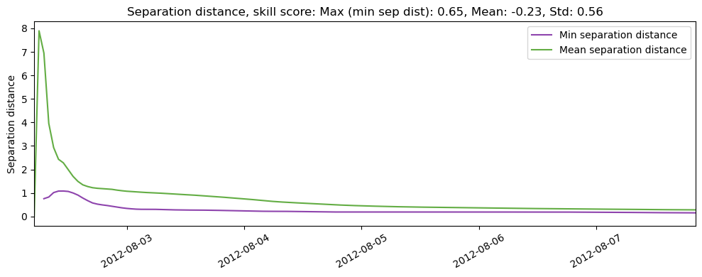 ../../../_images/CIDrifter0005Y2012_MicrostarSurfaceAt1M_deployment4_ss_sep.png
