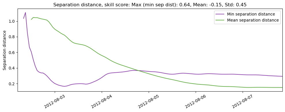 ../../../_images/CIDrifter0005Y2012_MicrostarSurfaceAt1M_deployment4_ss_sep1.png