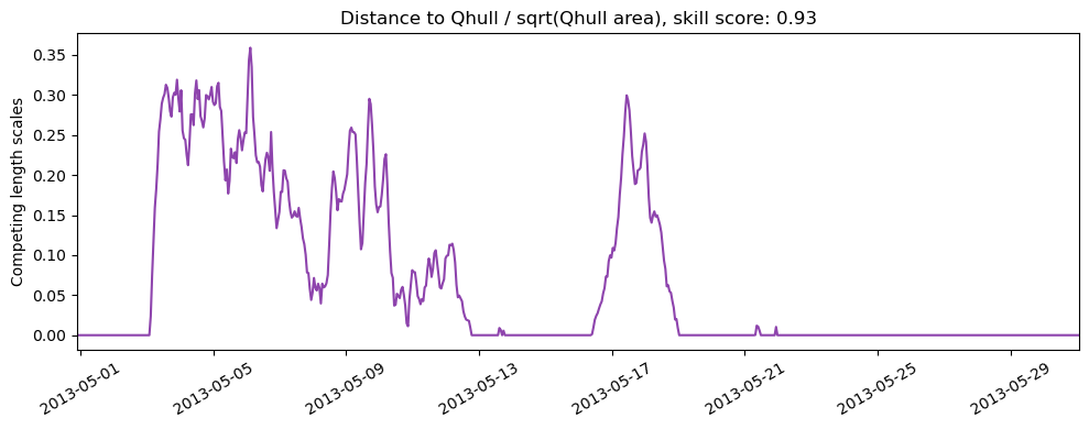 ../../../_images/CIDrifter0005Y2012_MicrostarSurfaceAt1M_deployment8_ss_qhull.png