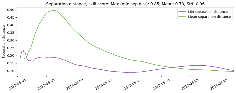 ../../../_images/CIDrifter0005Y2012_MicrostarSurfaceAt1M_deployment8_ss_sep.png