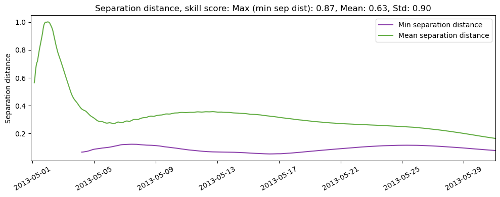 ../../../_images/CIDrifter0005Y2012_MicrostarSurfaceAt1M_deployment8_ss_sep1.png