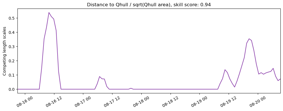 ../../../_images/CIDrifter0006Y2012_MicrostarSurfaceAt1M_deployment2_ss_qhull.png