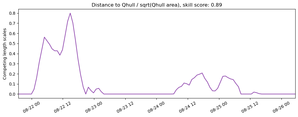 ../../../_images/CIDrifter0006Y2012_MicrostarSurfaceAt1M_deployment3_ss_qhull.png