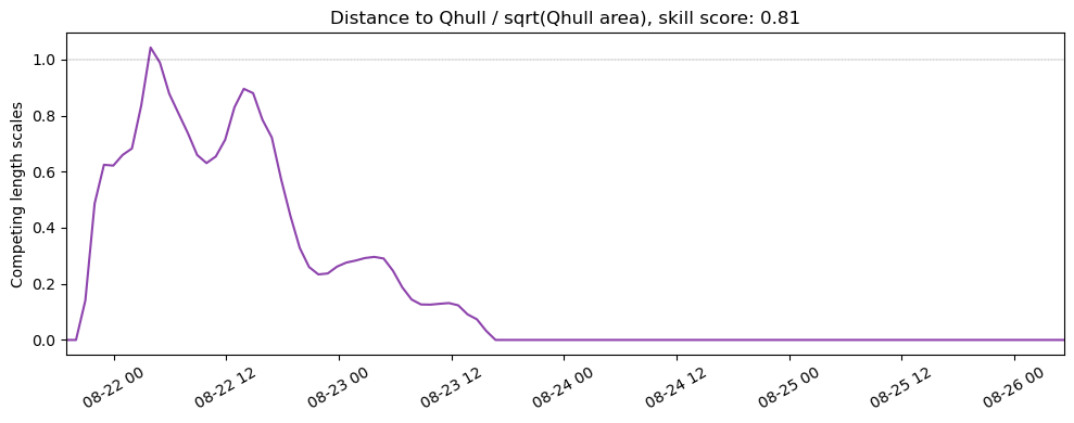 ../../../_images/CIDrifter0006Y2012_MicrostarSurfaceAt1M_deployment3_ss_qhull1.png