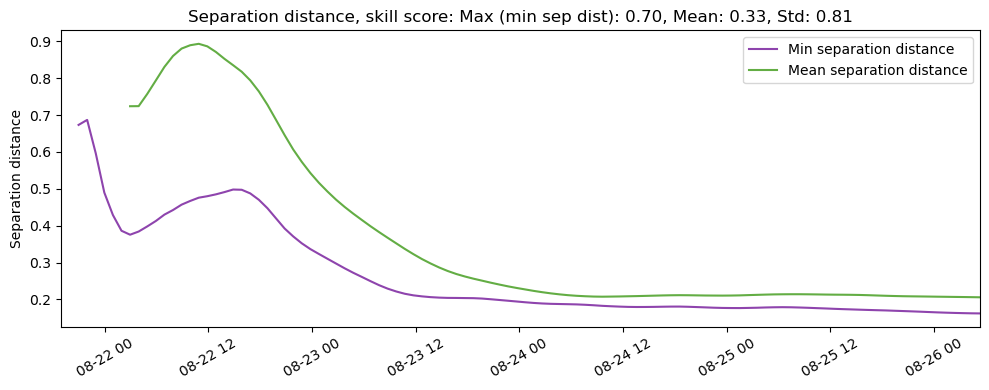 ../../../_images/CIDrifter0006Y2012_MicrostarSurfaceAt1M_deployment3_ss_sep.png
