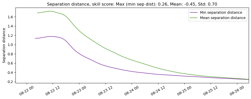 ../../../_images/CIDrifter0006Y2012_MicrostarSurfaceAt1M_deployment3_ss_sep1.png