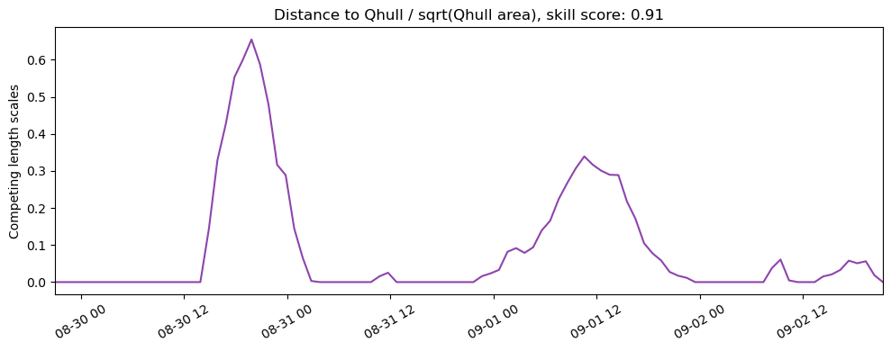 ../../../_images/CIDrifter0006Y2012_MicrostarSurfaceAt1M_deployment4_ss_qhull.png
