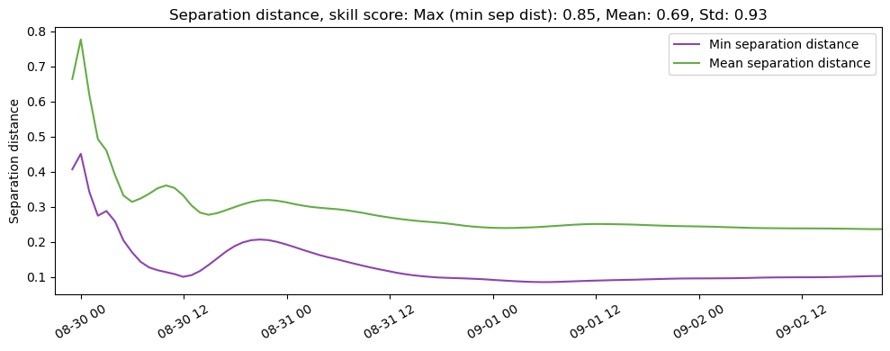../../../_images/CIDrifter0006Y2012_MicrostarSurfaceAt1M_deployment4_ss_sep.png