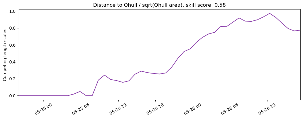 ../../../_images/CIDrifter0008Y2013_MicrostarSurfaceAt1M_deployment2_ss_qhull1.png