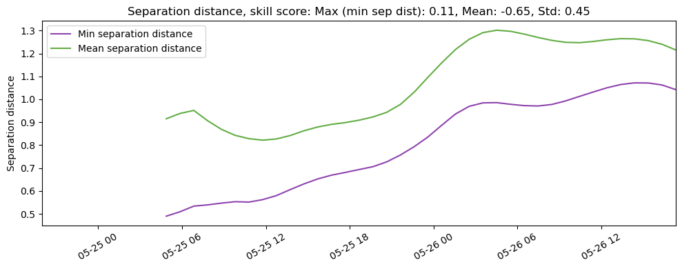 ../../../_images/CIDrifter0008Y2013_MicrostarSurfaceAt1M_deployment2_ss_sep1.png