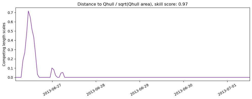 ../../../_images/CIDrifter0008Y2013_MicrostarSurfaceAt1M_deployment3_ss_qhull.png