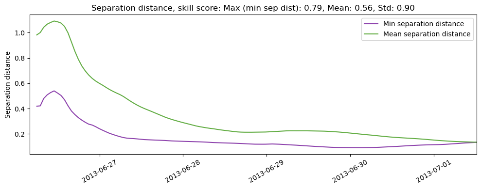 ../../../_images/CIDrifter0008Y2013_MicrostarSurfaceAt1M_deployment3_ss_sep.png