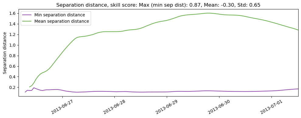 ../../../_images/CIDrifter0008Y2013_MicrostarSurfaceAt1M_deployment3_ss_sep1.png