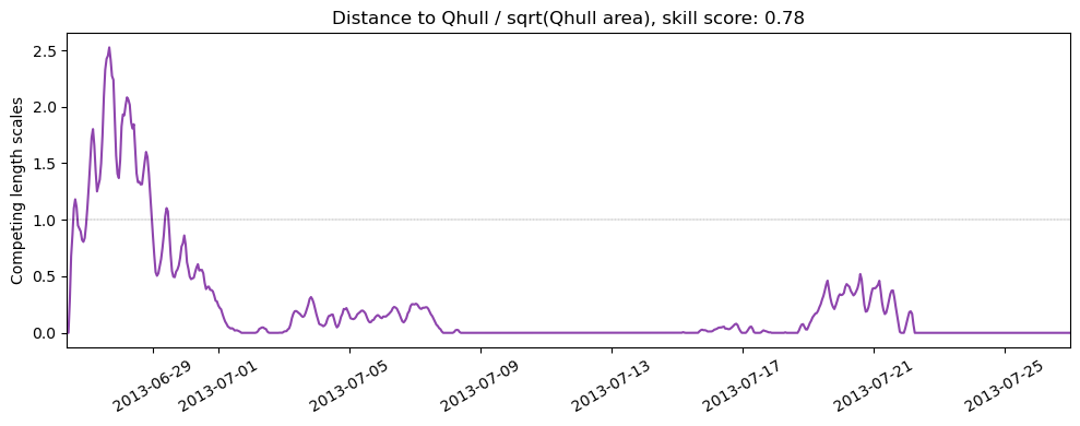 ../../../_images/CIDrifter0009Y2013_MicrostarSurfaceAt1M_deployment3_ss_qhull.png