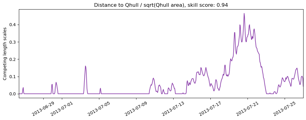 ../../../_images/CIDrifter0009Y2013_MicrostarSurfaceAt1M_deployment3_ss_qhull1.png