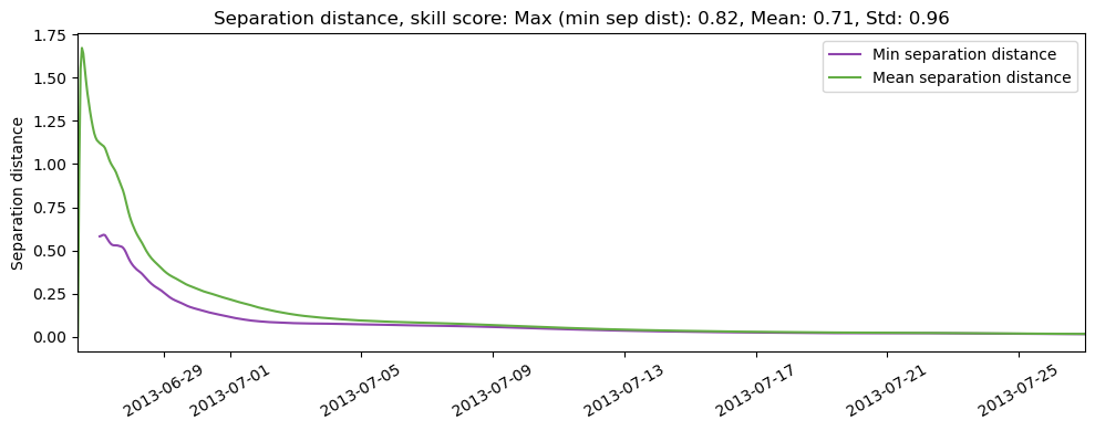 ../../../_images/CIDrifter0009Y2013_MicrostarSurfaceAt1M_deployment3_ss_sep.png