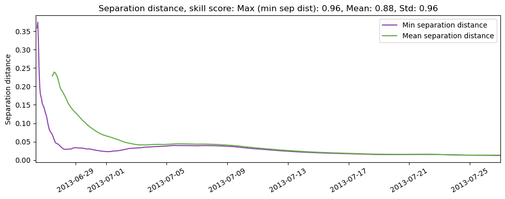 ../../../_images/CIDrifter0009Y2013_MicrostarSurfaceAt1M_deployment3_ss_sep1.png