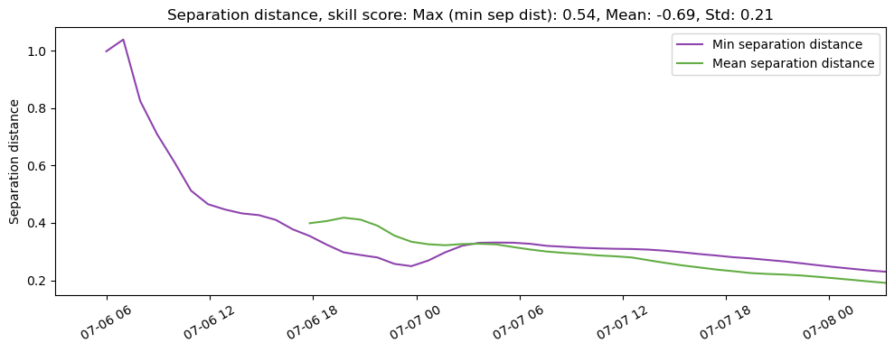 ../../../_images/CIDrifter0010Y2013_MicrostarSurfaceAt1M_deployment2_ss_sep.png