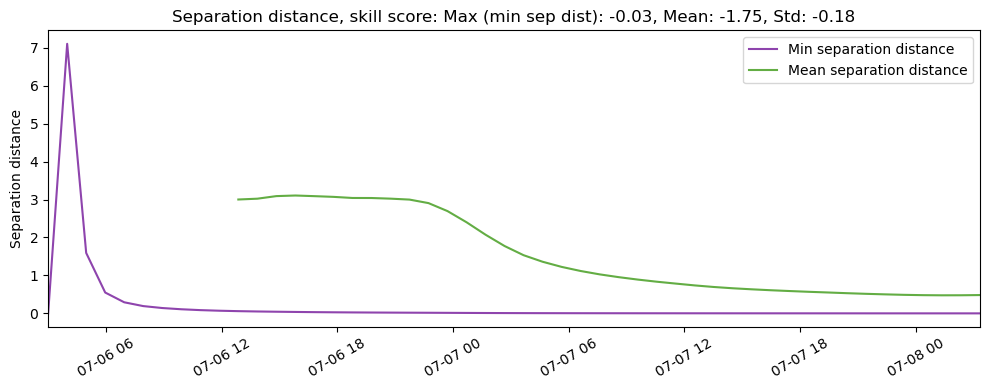 ../../../_images/CIDrifter0010Y2013_MicrostarSurfaceAt1M_deployment2_ss_sep1.png