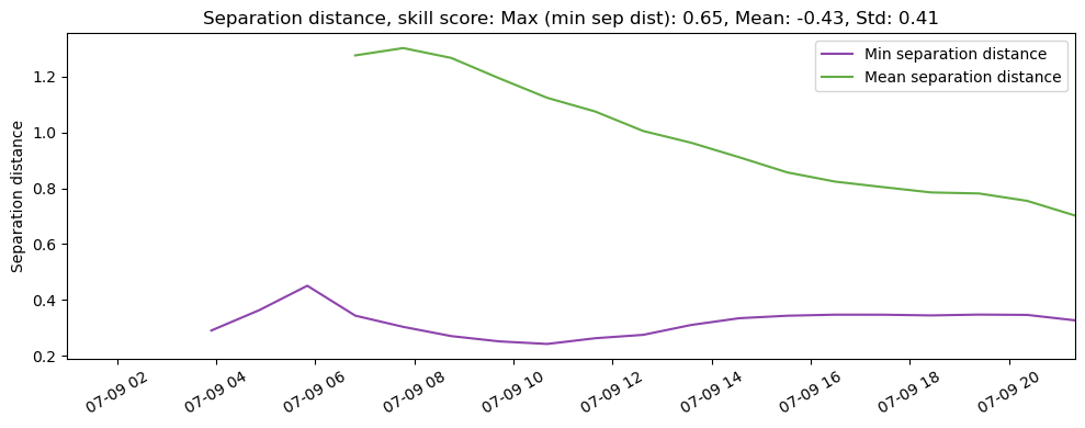 ../../../_images/CIDrifter0010Y2013_MicrostarSurfaceAt1M_deployment3_ss_sep.png