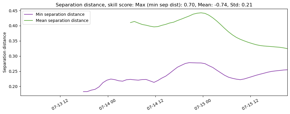 ../../../_images/CIDrifter0010Y2013_MicrostarSurfaceAt1M_deployment5_ss_sep.png
