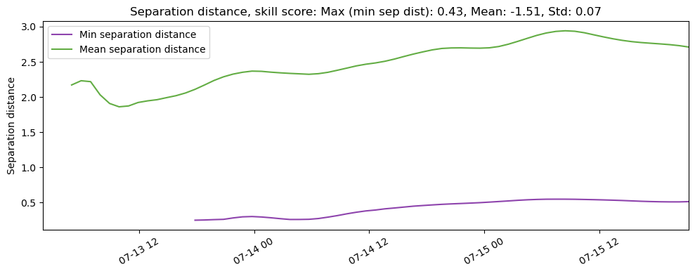 ../../../_images/CIDrifter0010Y2013_MicrostarSurfaceAt1M_deployment5_ss_sep1.png