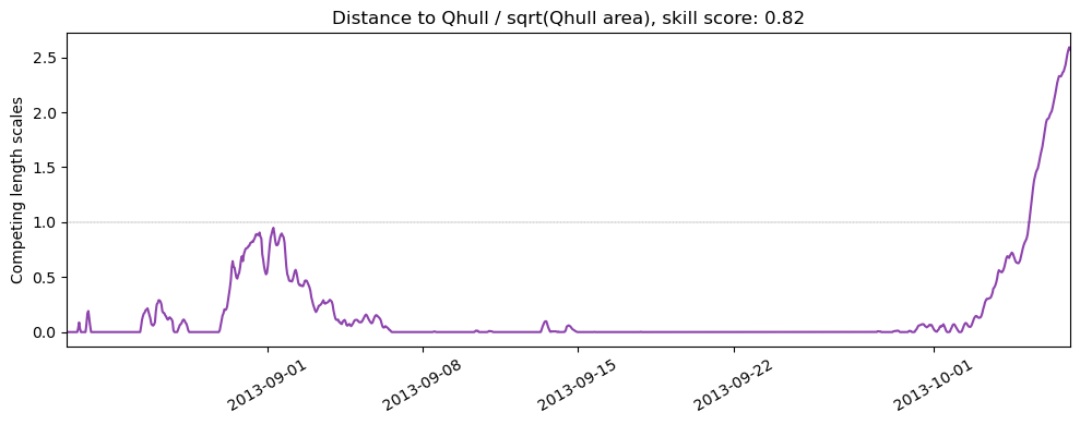 ../../../_images/CIDrifter0010Y2013_MicrostarSurfaceAt1M_deployment6_ss_qhull.png