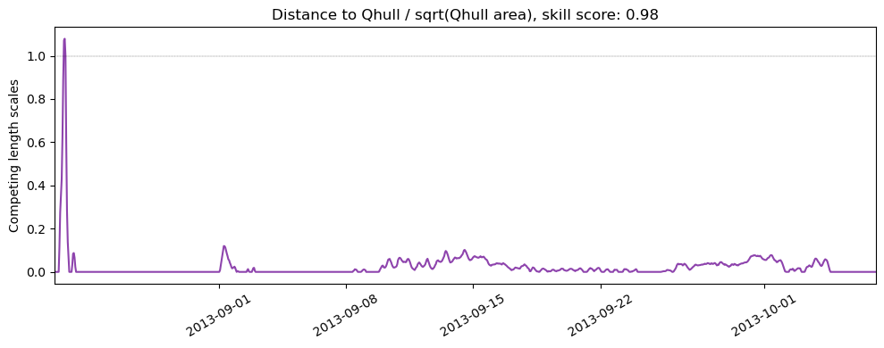 ../../../_images/CIDrifter0010Y2013_MicrostarSurfaceAt1M_deployment6_ss_qhull1.png