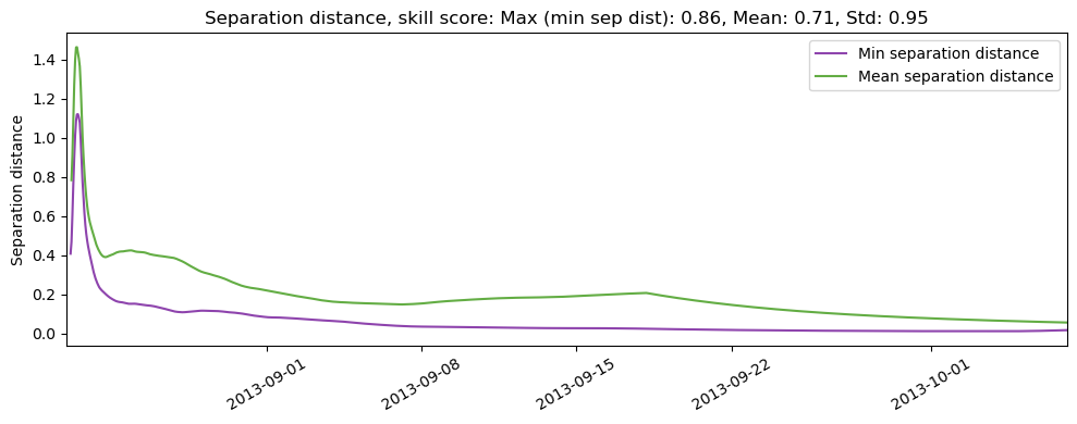 ../../../_images/CIDrifter0010Y2013_MicrostarSurfaceAt1M_deployment6_ss_sep1.png