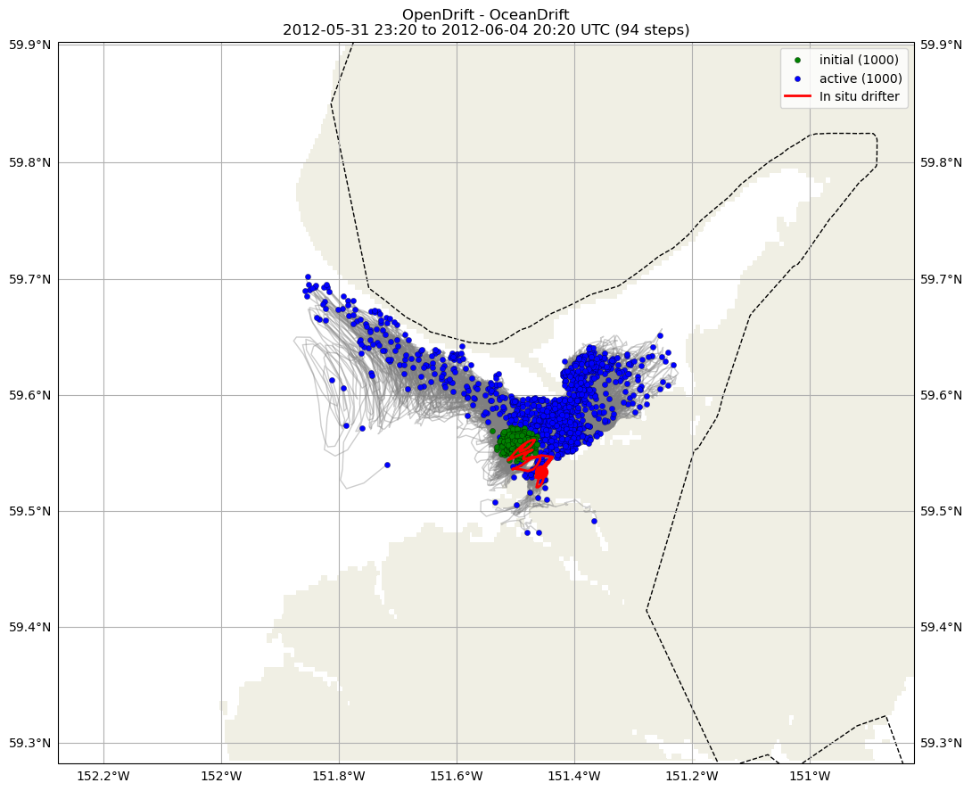 ../../../_images/CIDrifter0011Y2012_SubsurfaceDrogueAt15M_deployment11.png