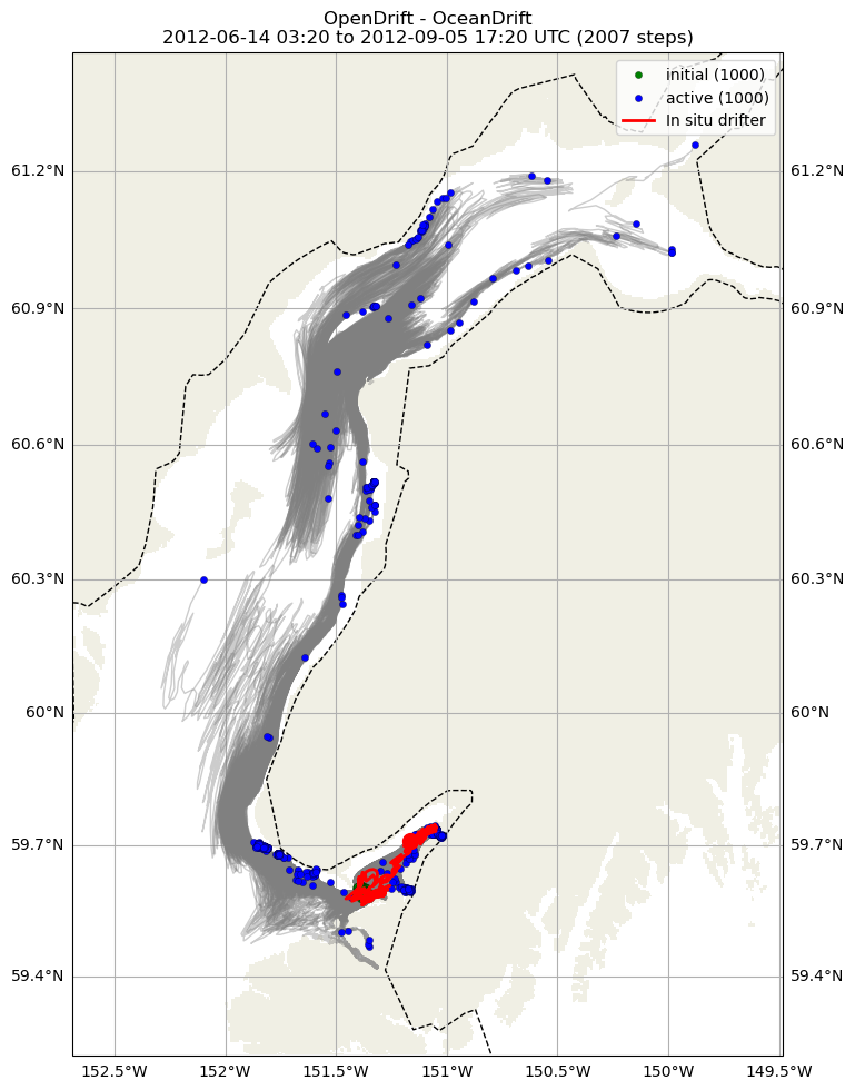 ../../../_images/CIDrifter0011Y2012_SubsurfaceDrogueAt15M_deployment31.png