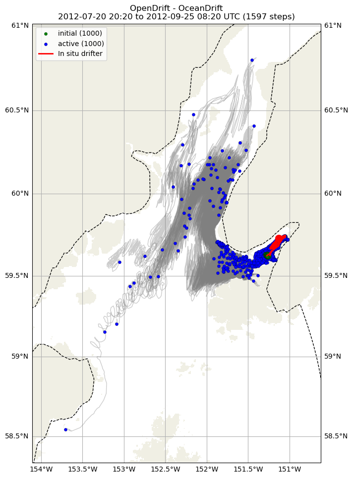../../../_images/CIDrifter0012Y2012_SubsurfaceDrogueAt15M_deployment3.png
