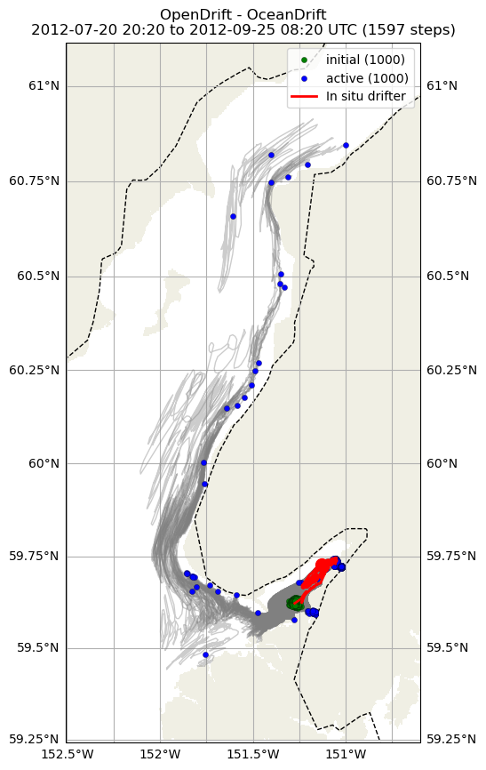 ../../../_images/CIDrifter0012Y2012_SubsurfaceDrogueAt15M_deployment31.png