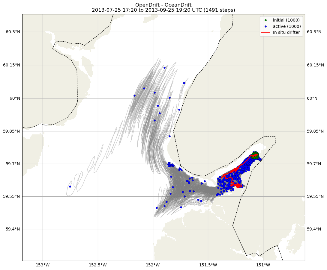 ../../../_images/CIDrifter0012Y2012_SubsurfaceDrogueAt15M_deployment5.png