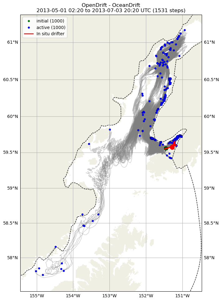 ../../../_images/CIDrifter0013Y2012_SubsurfaceDrogueAt15M_deployment51.png