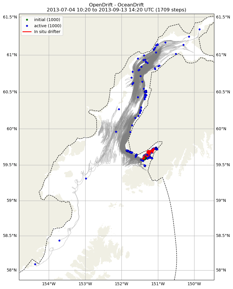 ../../../_images/CIDrifter0013Y2012_SubsurfaceDrogueAt15M_deployment61.png