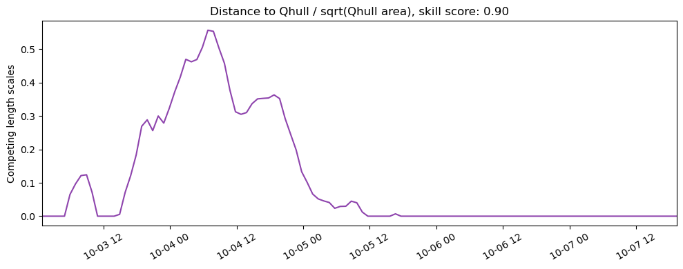 ../../../_images/CIDrifter0013Y2012_SubsurfaceDrogueAt15M_deployment7_ss_qhull.png